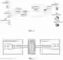 Fig. 02 - Method for Adjusting Transmission Rate, Processor, Network Device, and Network System