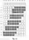 Fig. 08 - Time-varying allocation to RF-based presence detection and/or localization and message reception