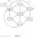 Fig. 02 - Clock syntonization using network effect and/or adaptive stochastic control