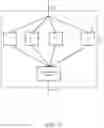 Fig. 08 - Clock syntonization using network effect and/or adaptive stochastic control