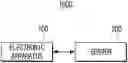 Fig. 01 - Electronic apparatus, control method thereof and server