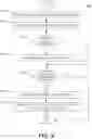 Fig. 07 - Blockchain-based digital rights management