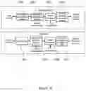 Fig. 10 - ENCRYPTION METHOD