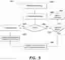 Fig. 07 - SYSTEM AND METHODS FOR IMPLEMENTING PRIVATE IDENTITY