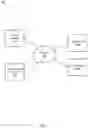 Fig. 02 - Efficient transfer of authentication credentials between client devices