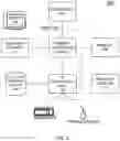 Fig. 06 - Efficient transfer of authentication credentials between client devices