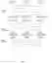 Fig. 03 - Method for providing a digital signature to a message