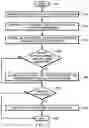 Fig. 05 - SELF-ADJUSTING CONTROL LOOP