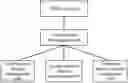 Fig. 01 - Network slice configuration method, apparatus, and system