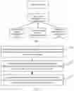 Fig. 02 - Network slice configuration method, apparatus, and system