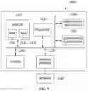 Fig. 10 - Device identification apparatus and method based on network behavior