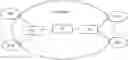 Fig. 01 - Method of establishing bidirectional forwarding detection session based on BIER, and BFIR, BFER, system and storage medium