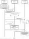 Fig. 06 - Method of establishing bidirectional forwarding detection session based on BIER, and BFIR, BFER, system and storage medium