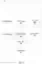 Fig. 04 - Generating interactive messages with asynchronous media content