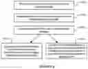 Fig. 06 - System and method for automatically transitioning between carrier and IP messaging