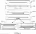 Fig. 07 - System and method for automatically transitioning between carrier and IP messaging
