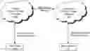 Fig. 01 - Instant messaging interoperability between disparate service providers