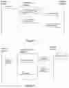 Fig. 08 - Instant messaging interoperability between disparate service providers