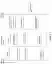 Fig. 11 - Instant messaging interoperability between disparate service providers