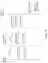 Fig. 12 - Instant messaging interoperability between disparate service providers