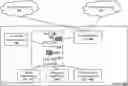 Fig. 01 - Method and system for updating of an application layer for a third-party telematics provider