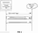 Fig. 04 - Method and system for updating of an application layer for a third-party telematics provider