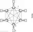 Fig. 71 - Secure data exchange network
