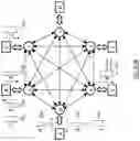 Fig. 74 - Secure data exchange network
