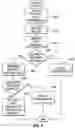 Fig. 07 - Computing system operational methods and apparatus
