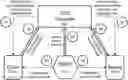 Fig. 01 - Security for distributed networking