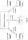 Fig. 04 - Security for distributed networking