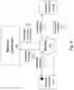 Fig. 10 - Security for distributed networking