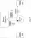 Fig. 11 - Security for distributed networking