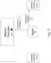 Fig. 12 - Security for distributed networking