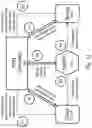 Fig. 13 - Security for distributed networking