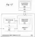 Fig. 18 - Security for distributed networking