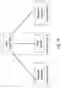 Fig. 21 - Security for distributed networking