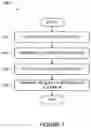 Fig. 07 - Accessing a cloud-based service