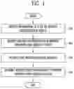 Fig. 05 - IDENTITY AUTHENTICATION SYSTEM