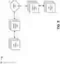Fig. 05 - Application-based network security
