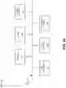 Fig. 06 - Application-based network security