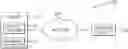Fig. 01 - Security control for an enterprise network