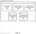 Fig. 03 - Efficient generation of identity provider integrations