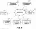 Fig. 02 - Invoking an automatic process in a web-based target system using a chat-bot