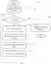 Fig. 06 - System and method to control application access