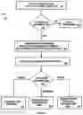 Fig. 07 - Blockchain-based commercial inventory systems and methods