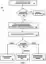 Fig. 09 - Blockchain-based commercial inventory systems and methods