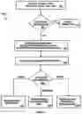 Fig. 13 - Blockchain-based commercial inventory systems and methods