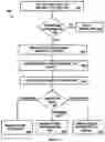 Fig. 15 - Blockchain-based commercial inventory systems and methods