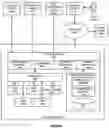 Fig. 29 - Blockchain-based commercial inventory systems and methods